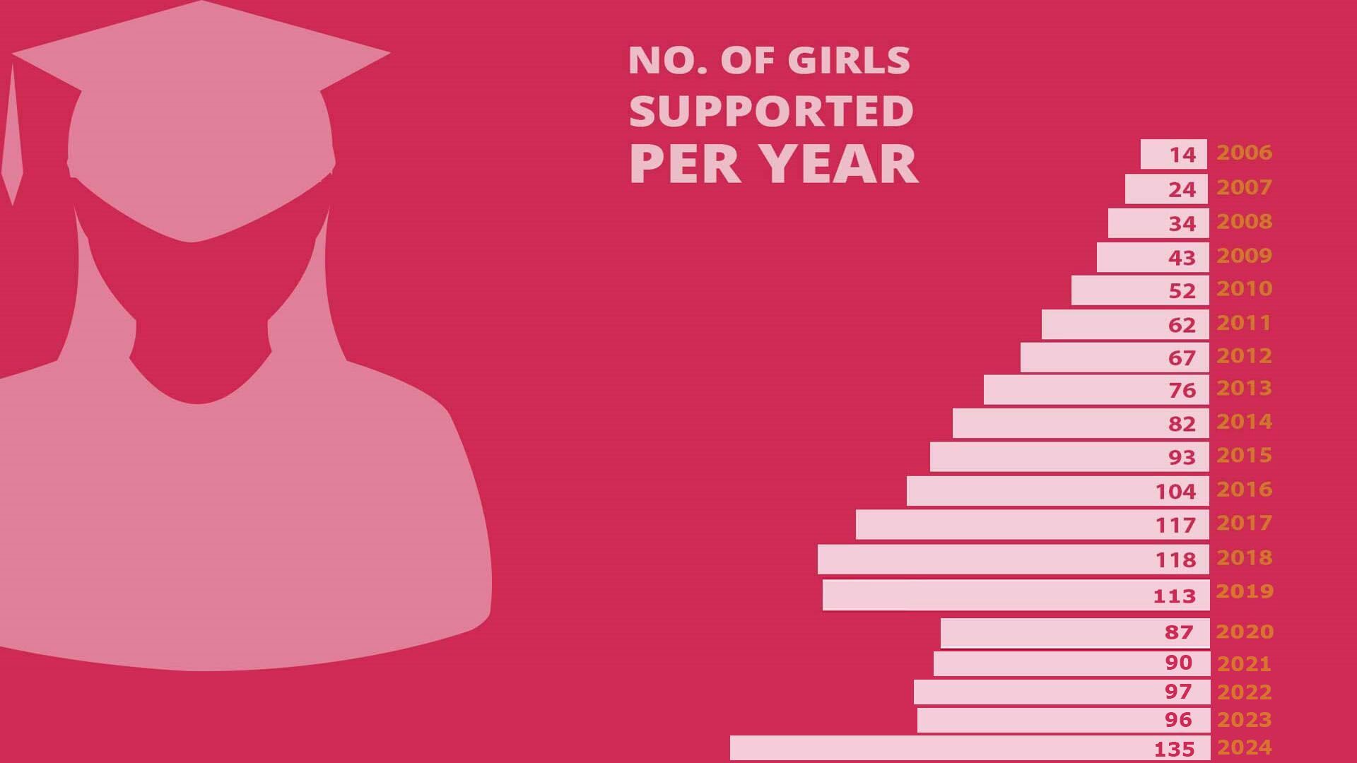 Precious Sisters impact infographic
